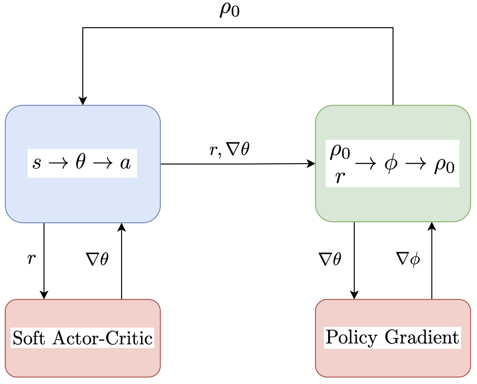 ACL framework